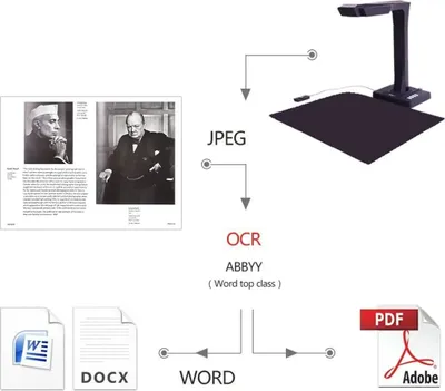 Produktbild von CZUR ET16 Plus SUPER RÝCHLY 1,5 SEKUNDY/STRÁNKU Skener dokumentov Skener kníh Profesionálny dokumentový fotoaparát s rozlíšením 16 Mpx, technológia au