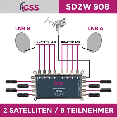 Produktbild von GSS SDZW 908 Multischalter ohne Netzteil - 0 Watt im Standby 8 Teilnehmer 2 Satelliten - Matrix, Multiswitch für Satellitenschüssel, Digital HDTV 4K 8K TV, Fernseher, Sat Anlage, Receiver - Verteiler, Schalter