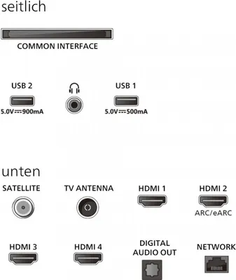 Philips The One 75" PUS9000 – 4K QLED Ambilight TV