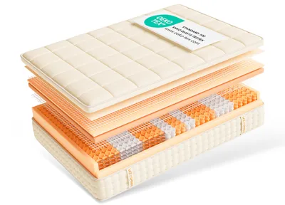A cutaway view of a mattress showing its different layers.