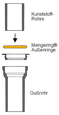 Produktbild von HAAS Mengering-S-Aussen-Ringe DN 125 AK-125,  121 X 17 mm