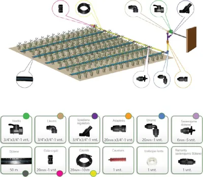 Obrázok produktu pre Zavlažovací systém KLASIKA STRIPE (70 m2, tlakový)