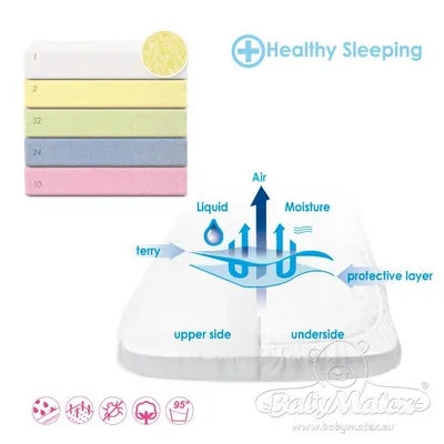 Produktbild von Baby Matratzenauflage Matratzenschutz Nässeschutz wasserundurchlässig, antiallergisch Größe:70 x 140 cm