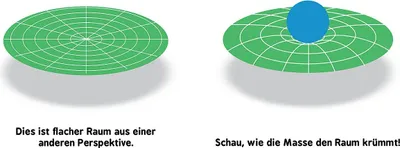 Obrázek produktu pro Baby-Universität - Allgemeine Relativitätstheorie für Babys