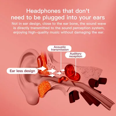 Obrázek produktu pro Sluchátka do uší BT Earphones 5.0 Bezdrátová sluchátka Vodotěsná sportovní sluchátka do uší