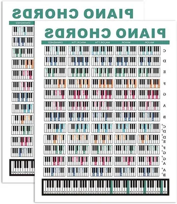 Produktbild von Klavier Akkordkarte 21x30cm wasserdicht für Anfänger