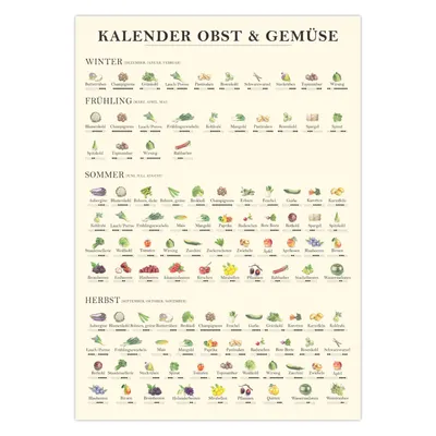 Produktbild von Saisonkalender Obst und Gemüse | Poster Küche A3