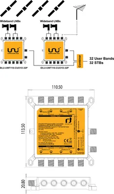 Produktbild von Inverto IDLU-UWT110-CUO1O-32PP, Unicable II Cascadable Switch 32-User