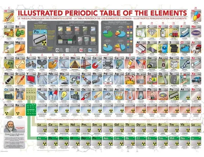 Zdjęcie produktu dla Puzzle 500 Illustrated Periodic Table 6500-5355