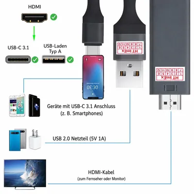 Produktbild von USB-C zu HDTV HDMI Adapter Kabel Stecker Grau bis zu 4K 2K UHD Audio Video für Lenovo Idea Tab, Idea Tab WiFi 4GB/128GB