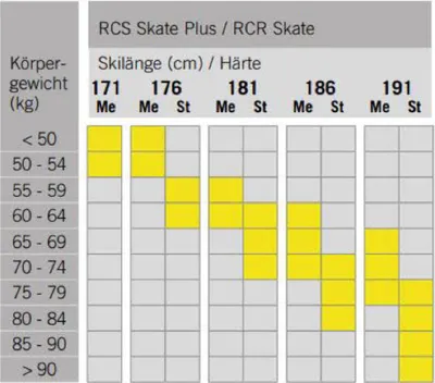 Produktbild von Fischer RCR Skate Medium inkl. Bindung Skatingski Langlaufski schwarz NEU 176