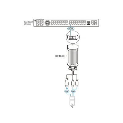 Immagine prodotto di Digiprocessore KVM USB HDMI ATEN KG8900T