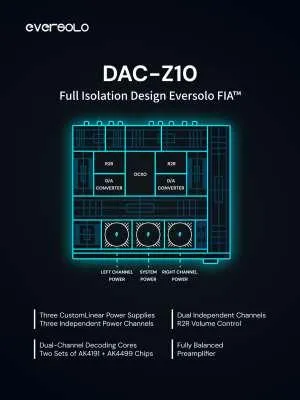 Obrázek produktu pro Eversolo DAC-Z10: D/A převodník, sluchátkový zesilovač a předzesilovač