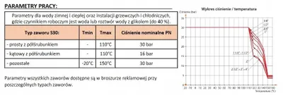 Obrázok produktu pre Calido S30 guľový ventil pre vodu, pripojenie 3/4 palca, priamy, s pákovou rukoväťou