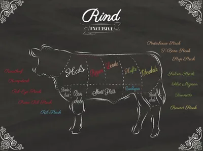Obrázok produktu pre Kulinárske umenie Art Print Picture - Cuts Of Beef (60 x 80 cm)