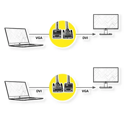 Obrázok produktu pre ROLINE DVI-VGA kábel, DVI (12+5) ST
