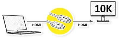 Produktbild von VALUE 10K HDMI Ultra High Speed Kabel, ST/ST, schwarz, 1,5 m
