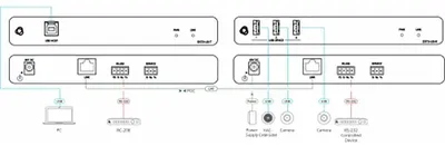 Produktbild von Kramer Electronics USB 3.2 Sender EXT3-U3-T - Schnittstellenkarte - 5.000 Mbps