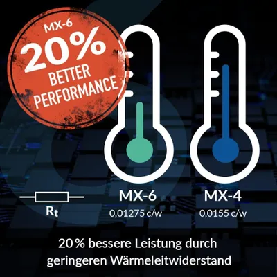 Produktbild von ARCTIC MX-6 ULTIMATE Performance Wärmeleitpaste, Thermisches Schmierfett, Grau, 4 g, 1 Stück(e), 24 mm, 120 mm