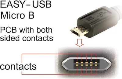 Produktbild von Delock Easy USB-Kabel