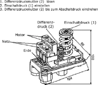 A diagram illustrating the adjustment of a pressure switch on a pump component.