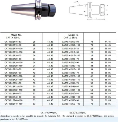 Produktbild von ExpanCNC CAT40 ER20-70 Spannfutter Präzisionswerkzeugaufnahme