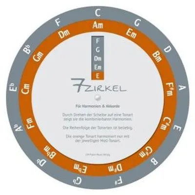 Image de 7 cercles, pour les harmonies et les accords, disque rotatif
