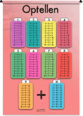 Produktbild von MuchoWow® Wandteppich Wandbehang Kinderzimmer - Addition - Zählen - Jungen - Mädchen - Kinder - Kinder 120x180 cm Tapisserie Dekoration Wandtuch - Schlafzimmer - Dekorationen für das Haus