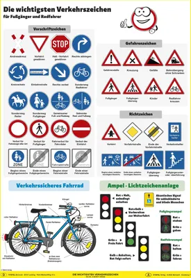 Produktbild von Die wichtigsten Verkehrszeichen. Poster gerollt