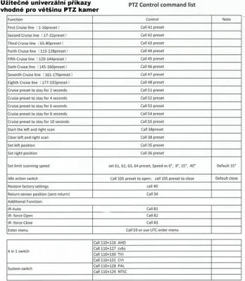 Obrázek produktu pro 5MPx IP PTZ kamera Zoneway INP6D22XC50 s 22x ZOOM a IR 80m