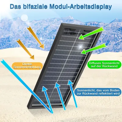 Obrázek produktu pro Solární panel - Solární panel - Solární článek - Panel pro solární energii - 100W, monokrystalický - Vysoká účinnost