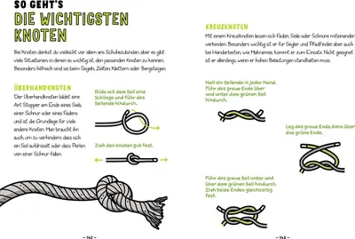 Image de Alles, was du in der Schule nicht lernst