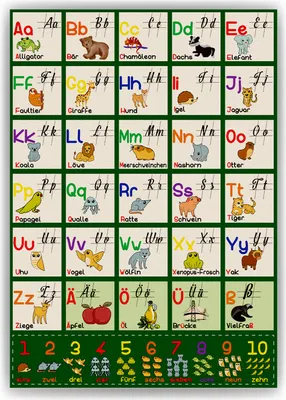 Produktbild von Kinderposter Alphabet Lernposter ABC Kinderzimmer Wandbild Kindergarten Grundschule Lernhilfe für Kinder – DIN A4 (21x29.7cm)