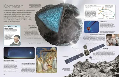 Image de memo Wissen. Planeten
