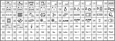 Image de Pictogrammes Adhésifs Pour Panneaux électriques - Votronic