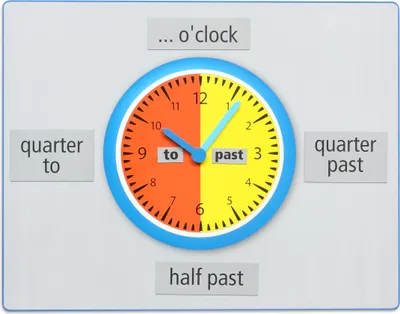 Produktbild von Betzold Lernuhr Englisch What's the time
