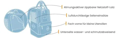 Produktbild von Kurgo Nomad Carrier Backpack Hunderucksack , Farbe:rot