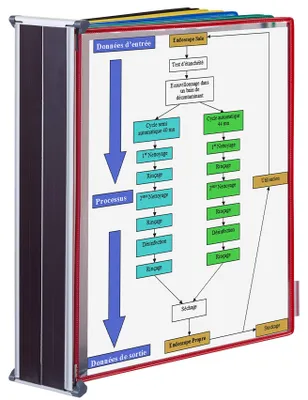 Tafel-Flipchart DIN A4, 4 D-Ringe, anthrazit, magnetisch