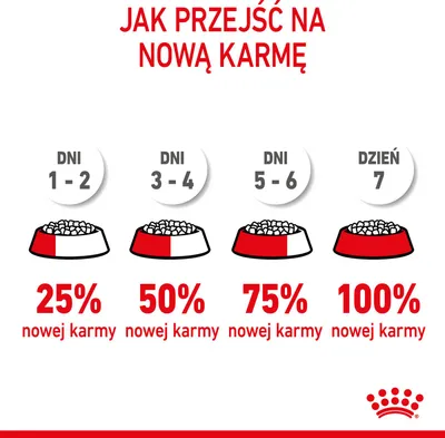 Zdjęcie produktu dla Royal Canin Mini Starter Mother & Babydog Adult Drób 1 kg