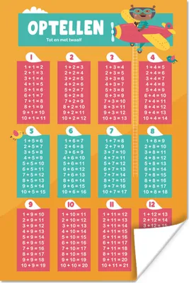 Produktbild von MuchoWow® Poster Kinderzimmer - Aufsummieren - Erzieherisch - Jungen - Mädchen - Kinder - Orange - Kinder 80x120 cm - Papierdruck