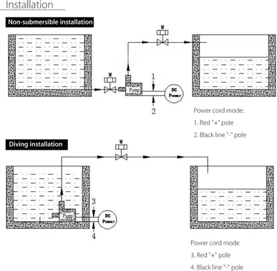 Produktbild von Wasserpumpe mit bürstenlosem Motor,Tauchwasserpumpe,Ultraleise Wasserpumpe