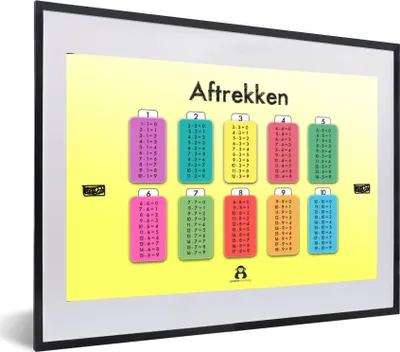 Produktbild von MuchoWow® MuchoWow® Gerahmtes Poster Kindergarten - Mathe - Subtraktion - Jungen - Mädchen - Kinder 60x40 cm - Poster mit zchwarzem Bilderrahmen - Schlafzimmer - Plakat in Rahmen - Drucken