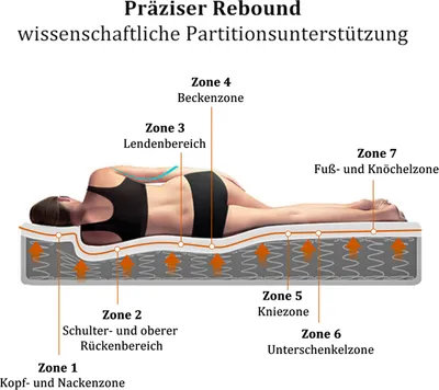 Image de Matelas à Ressorts Ensachés 160x200 Cm, 7 Zones H3, 25 Cm D'épaisseur