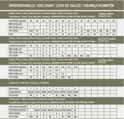 A size chart with multiple tables detailing clothing sizes in different units and languages.