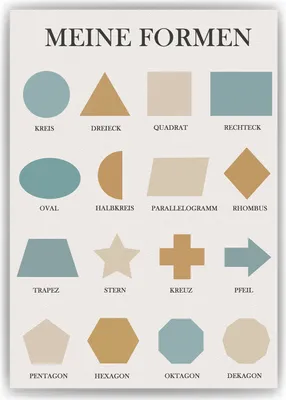 Produktbild von Kinderposter Geometrie Formen Lernposter Kinderzimmer Wandbild Kindergarten Grundschule Lernhilfe für Kinder – DIN A4 (21x29.7cm)