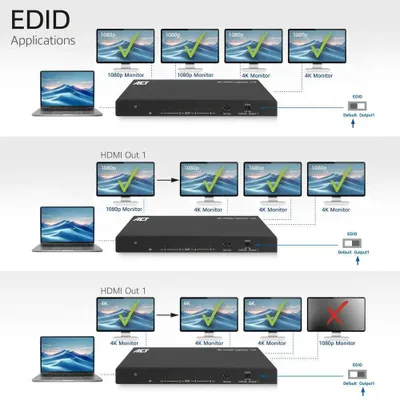 Obrázok produktu pre ACT HDMI Splitter AC7832 4K HDMI splitter, 1 vstup, 4 HDMI výstupy