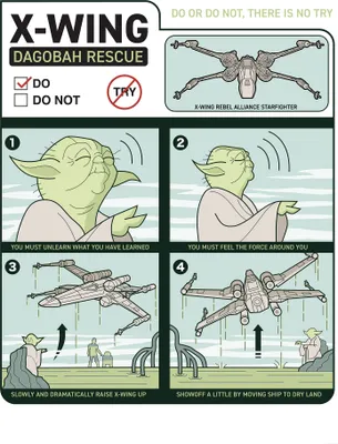 Produktbild von Komar Wandbild- Star Wars X-Wing Instructions - Größe 50 x 70 cm