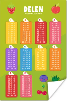 Produktbild von MuchoWow® Poster Kinderzimmer - Pädagogisch - Teile - Mädchen - Kinder - Kinder - Kinder 80x120 cm - Papierdruck