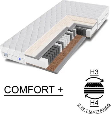 A cross-section of a mattress showing its internal layers, with text and icons indicating features.