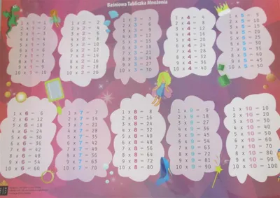 Immagine prodotto di Piano della tavola di moltiplicazione laminato su entrambi i lati